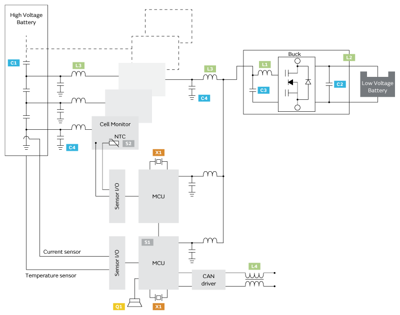 小電芯組合成大電池，保證性能和安全，BMS是關鍵！