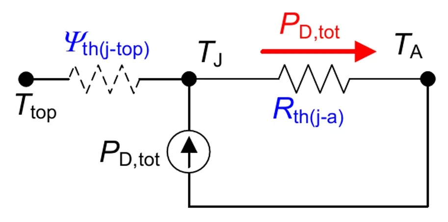 功率器件熱設計基礎（十三）——使用熱系數Ψth(j－top)獲取結溫信息
