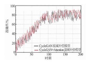 基于深度學(xué)習(xí)的地震波逆時偏移補(bǔ)償方法