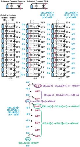 深入了解電池管理系統的開路檢測