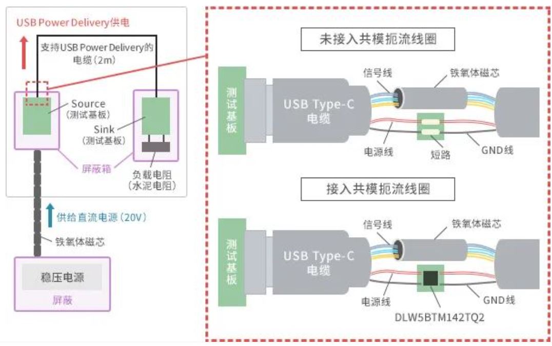 如何應對USB大功率充電器DC-DC轉換器的開關噪聲？