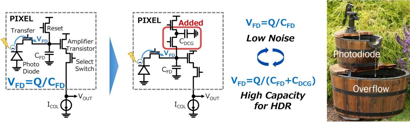 安森美領(lǐng)先的成像技術(shù)助您推進(jìn)視覺(jué)產(chǎn)品創(chuàng)新