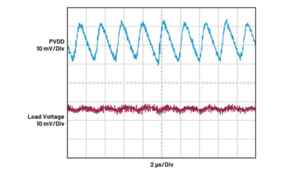 簡單易行的動態功率控制方法，讓IDAC遠離過熱困擾