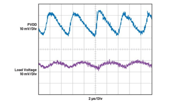 簡單易行的動態功率控制方法，讓IDAC遠離過熱困擾