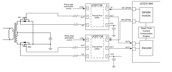 LLC轉換器設計穩(wěn)健型同步整流解決方案 LLC轉換器設計穩(wěn)健型同步整流解決方案