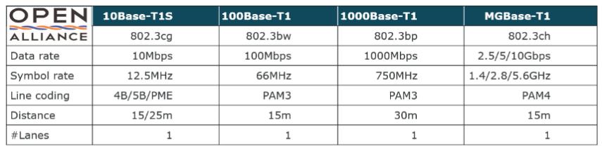 最大程度提高對汽車以太網應用的ESD保護