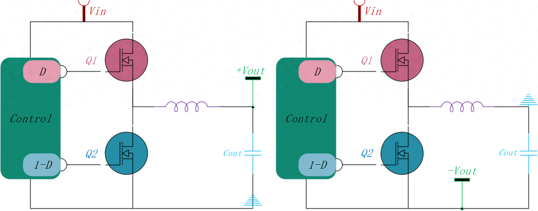 如何使用降壓轉(zhuǎn)換器創(chuàng)建負電壓輸出