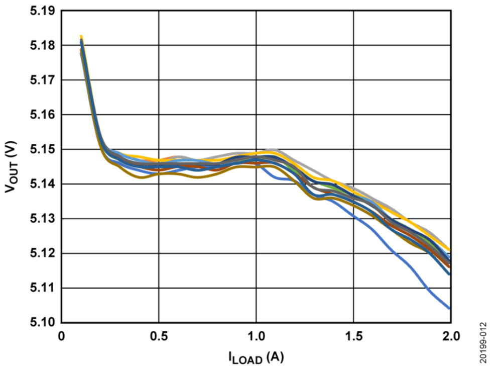 如何設(shè)計(jì)寬輸入電壓范圍、雙通道USB端口充電器？