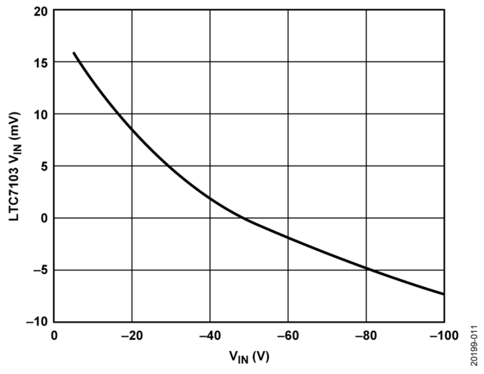 如何設(shè)計(jì)寬輸入電壓范圍、雙通道USB端口充電器？