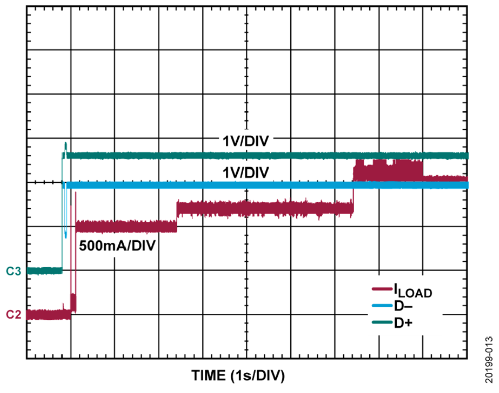 如何設(shè)計(jì)寬輸入電壓范圍、雙通道USB端口充電器？