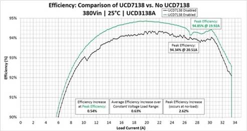 LLC轉換器設計穩(wěn)健型同步整流解決方案 LLC轉換器設計穩(wěn)健型同步整流解決方案