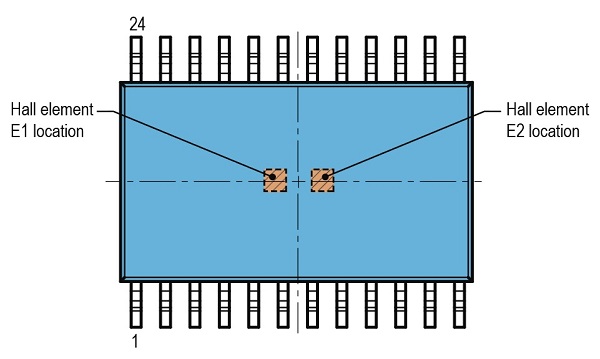 了解電荷放大器頻率響應