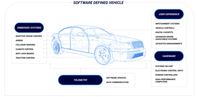 從收音機到移動智能樂園，看車載信息娛樂系統如何點亮“第三空間”？