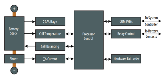 想要BMS高效穩定？電流感應電阻解決方案了解下！