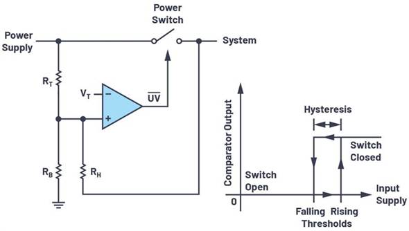 添加閾值滯后以實現(xiàn)平滑的欠壓/過壓鎖定 添加閾值滯后以實現(xiàn)平滑的欠壓/過壓鎖定
