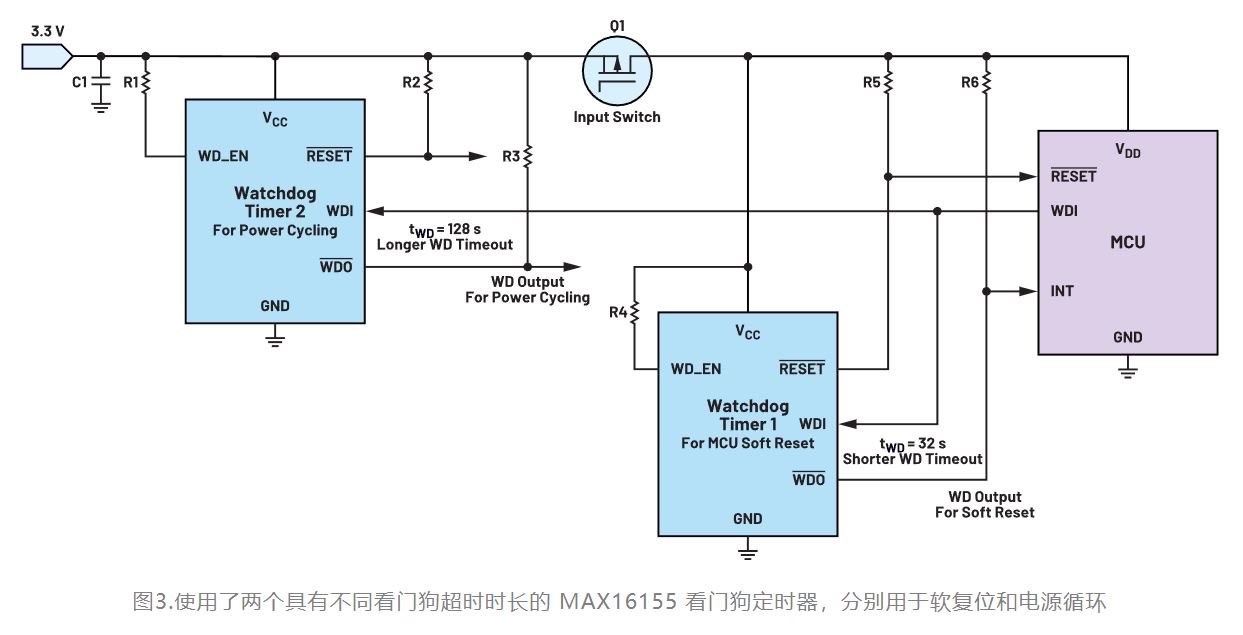 如何利用低電平有效輸出驅(qū)動(dòng)高端輸入開關(guān)？