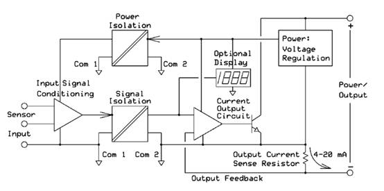 用于模擬傳感器的回路供電（兩線）發射器
