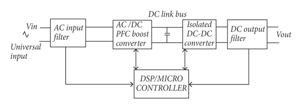 破解工業電池充電器難題：升壓or圖騰柱？SiC PFC拓撲選擇策略