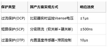 集成化與智能化：國產有刷電機驅動芯片的技術躍遷與應用突圍