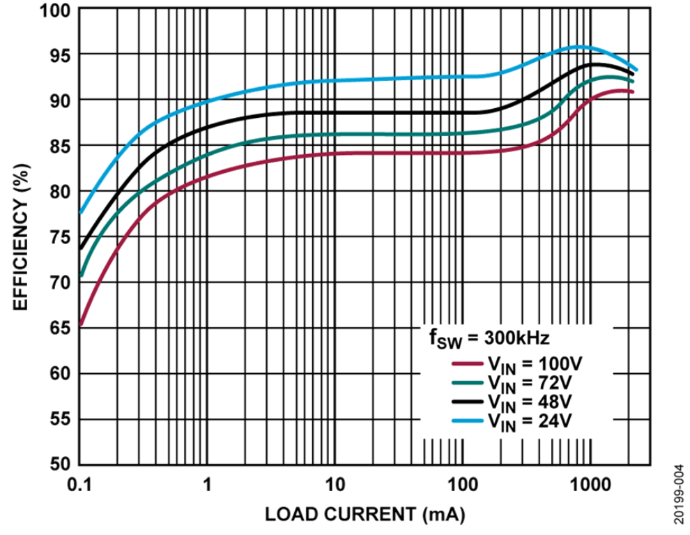 如何設(shè)計(jì)寬輸入電壓范圍、雙通道USB端口充電器？