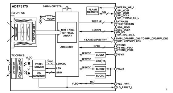 熄燈不停產(chǎn)，這樣的超級(jí)工廠是如何打造出來(lái)的？
