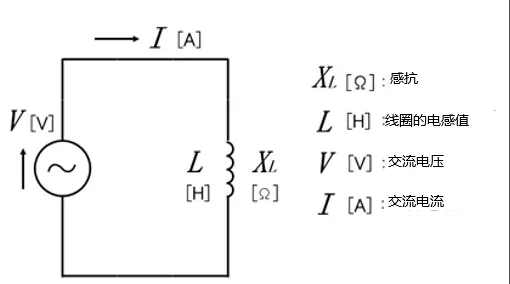 什么是電抗？電路中電流流動的阻礙