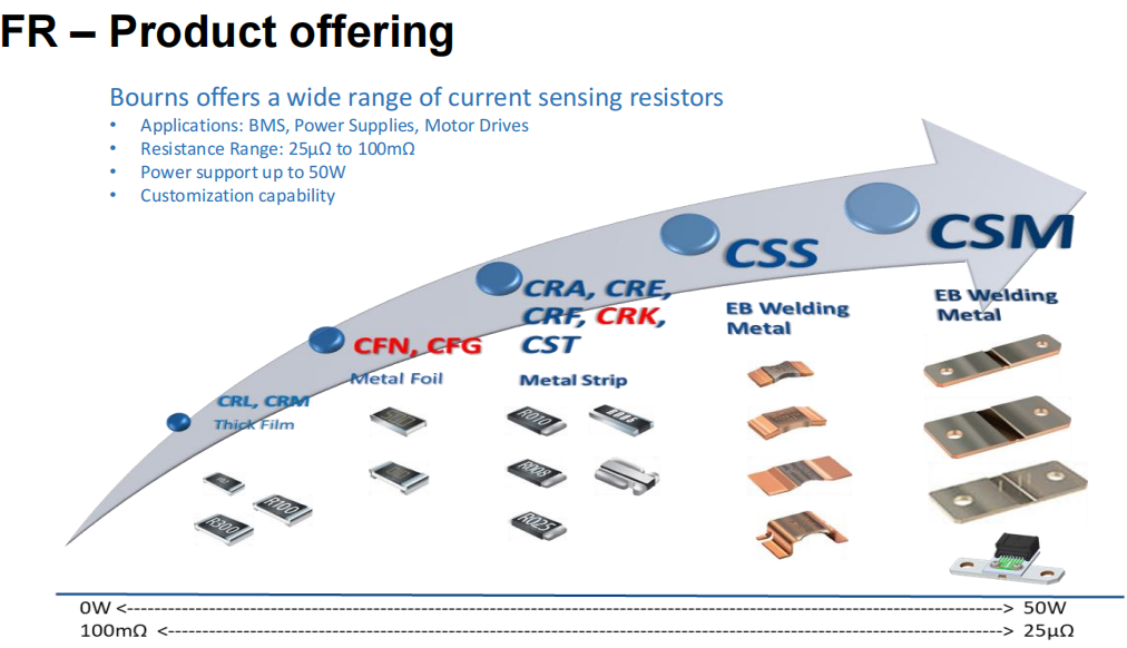 想要BMS高效穩定？電流感應電阻解決方案了解下！