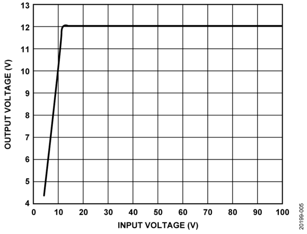 如何設(shè)計(jì)寬輸入電壓范圍、雙通道USB端口充電器？