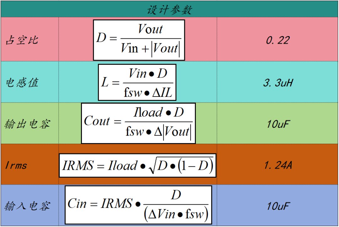如何使用降壓轉(zhuǎn)換器創(chuàng)建負電壓輸出