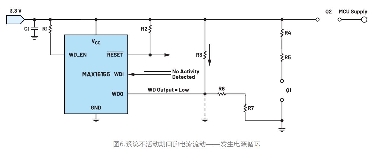如何利用低電平有效輸出驅(qū)動(dòng)高端輸入開關(guān)？