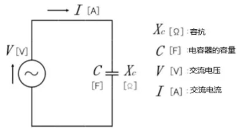 什么是電抗？電路中電流流動的阻礙