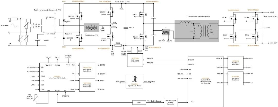 破解工業電池充電器難題：升壓or圖騰柱？SiC PFC拓撲選擇策略