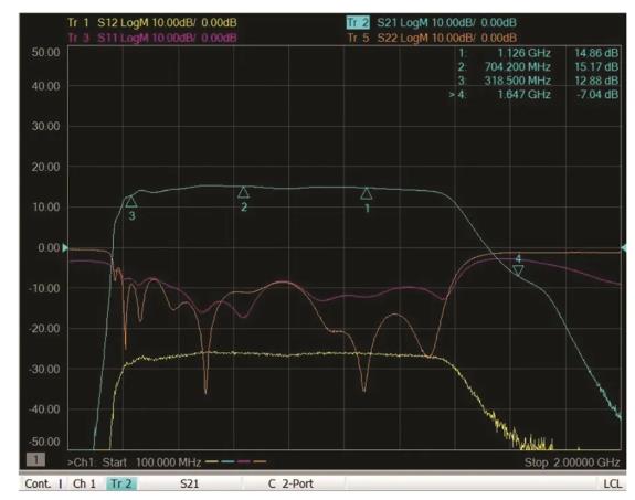 如何為UHF局部放電在線監測系統設計一個最好的前端？