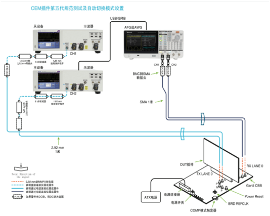 應對一致性測試特定挑戰，需要可靠的PCIe 5.0 發射機驗證
