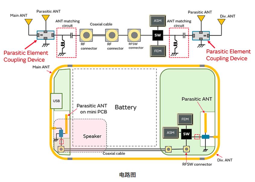 寄生天線耦合器有什么用途？