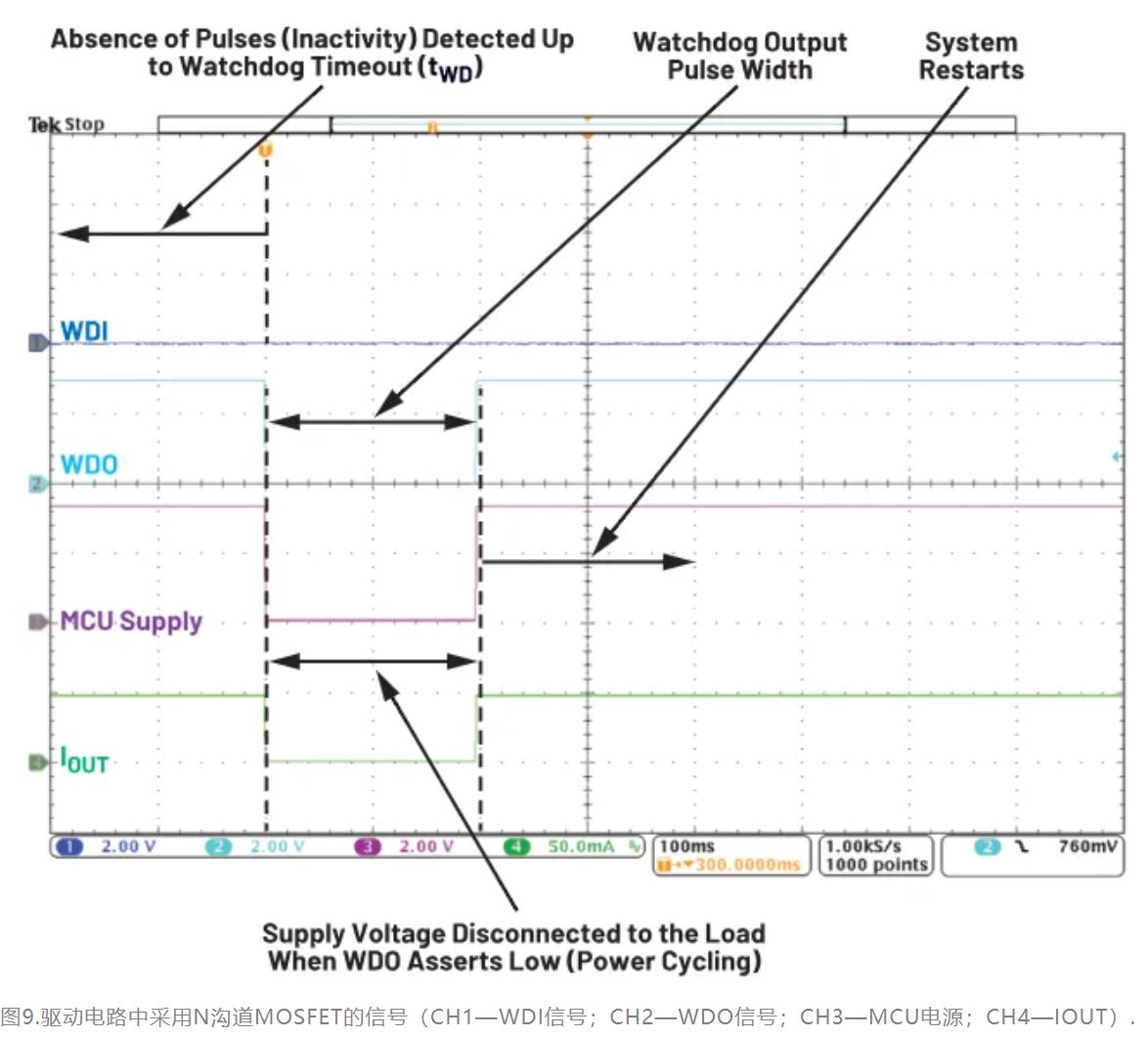 如何利用低電平有效輸出驅(qū)動(dòng)高端輸入開關(guān)？