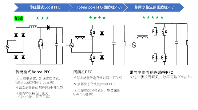 1600W雙路交錯(cuò)新紀(jì)元：無橋圖騰柱TCM_PFC數(shù)字電源方案解析