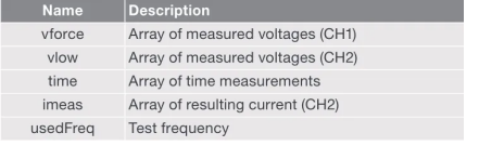 半導體參數分析儀的FFT分析