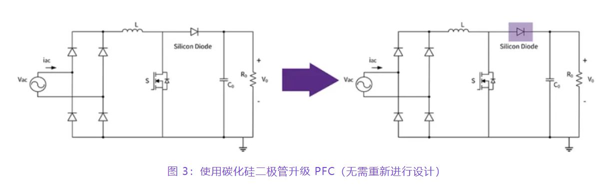 住宅和商用空調及熱泵通過采用碳化硅器件，從容應對盛夏炎熱