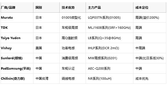 高頻與低頻電感技術全景解析：從原理到選型，成本與應用深度剖析