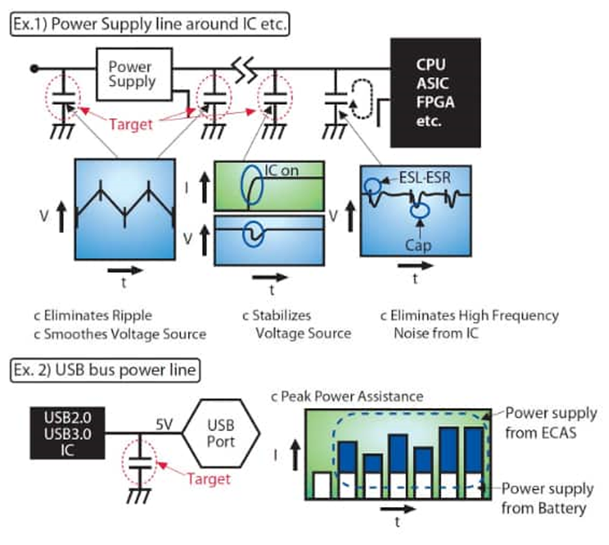 為什么采用聚合物鋁電解電容器可以解決電源設計的痛點？