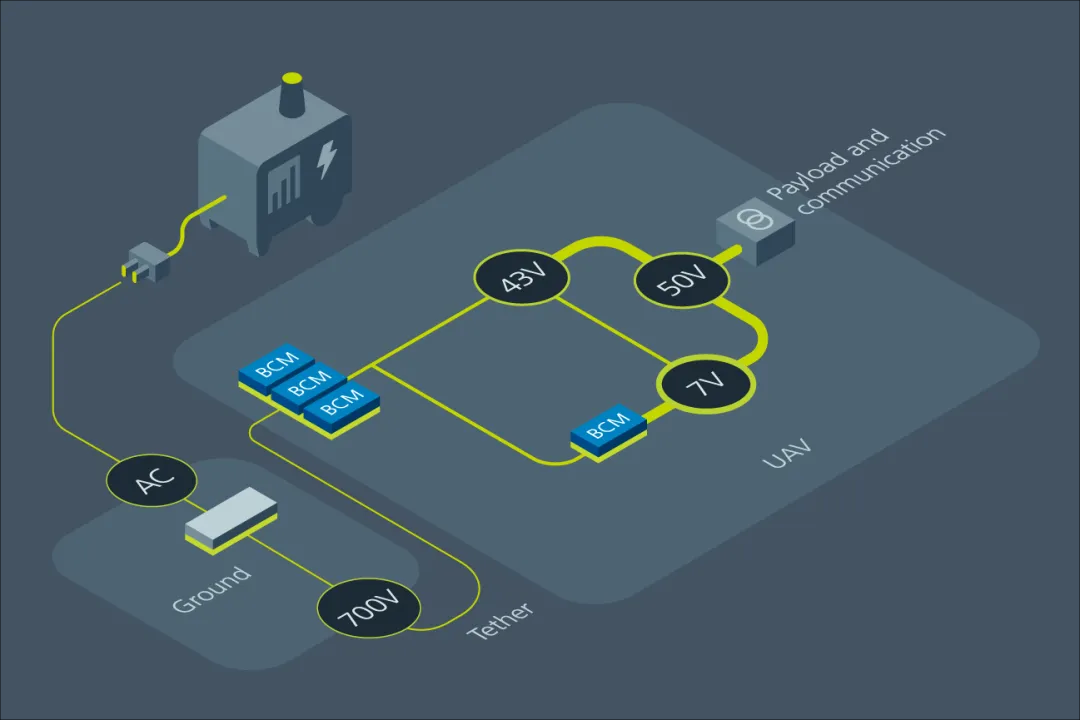 固定比率轉換器在電池生命周期中釋放創新動力