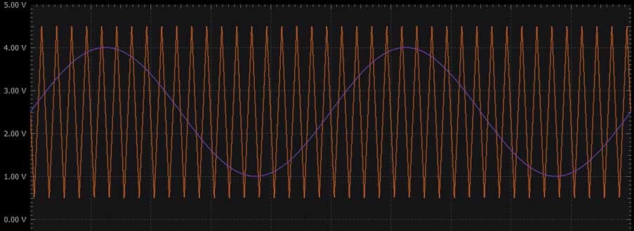 學(xué)子專區(qū)論壇- ADALM2000實(shí)驗(yàn)：脈寬調(diào)制