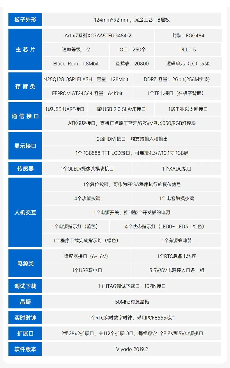 基于賽靈思、紫光芯片開發(fā)的FPGA高速通信開發(fā)板，適用于圖像處理、工業(yè)控制場景