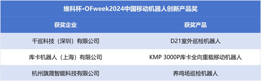榮耀時刻！維科杯·OFweek 2024中國機器人行業年度評選獲獎榜單盛大揭曉