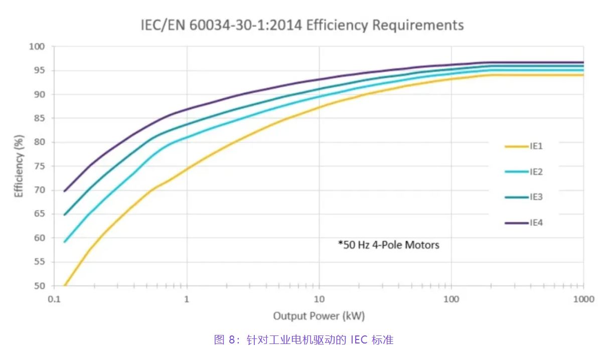 住宅和商用空調及熱泵通過采用碳化硅器件，從容應對盛夏炎熱