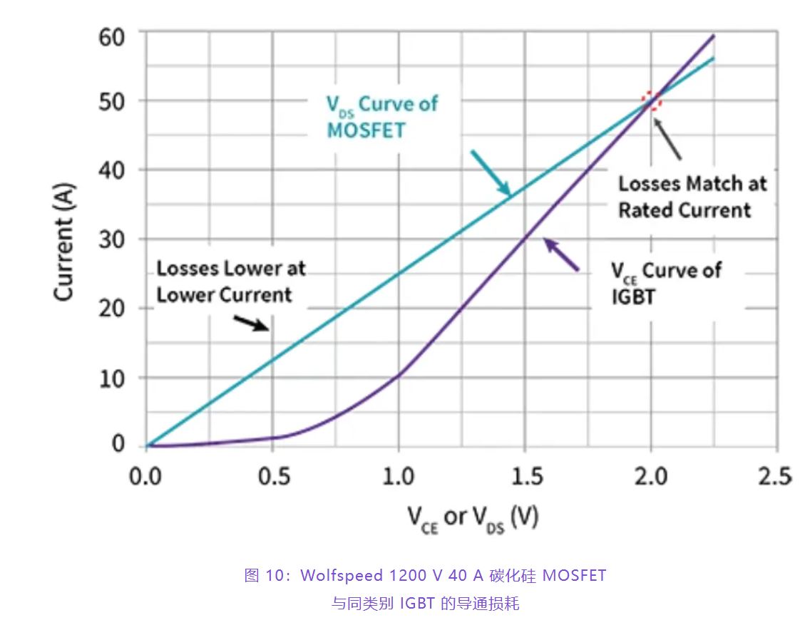 住宅和商用空調及熱泵通過采用碳化硅器件，從容應對盛夏炎熱