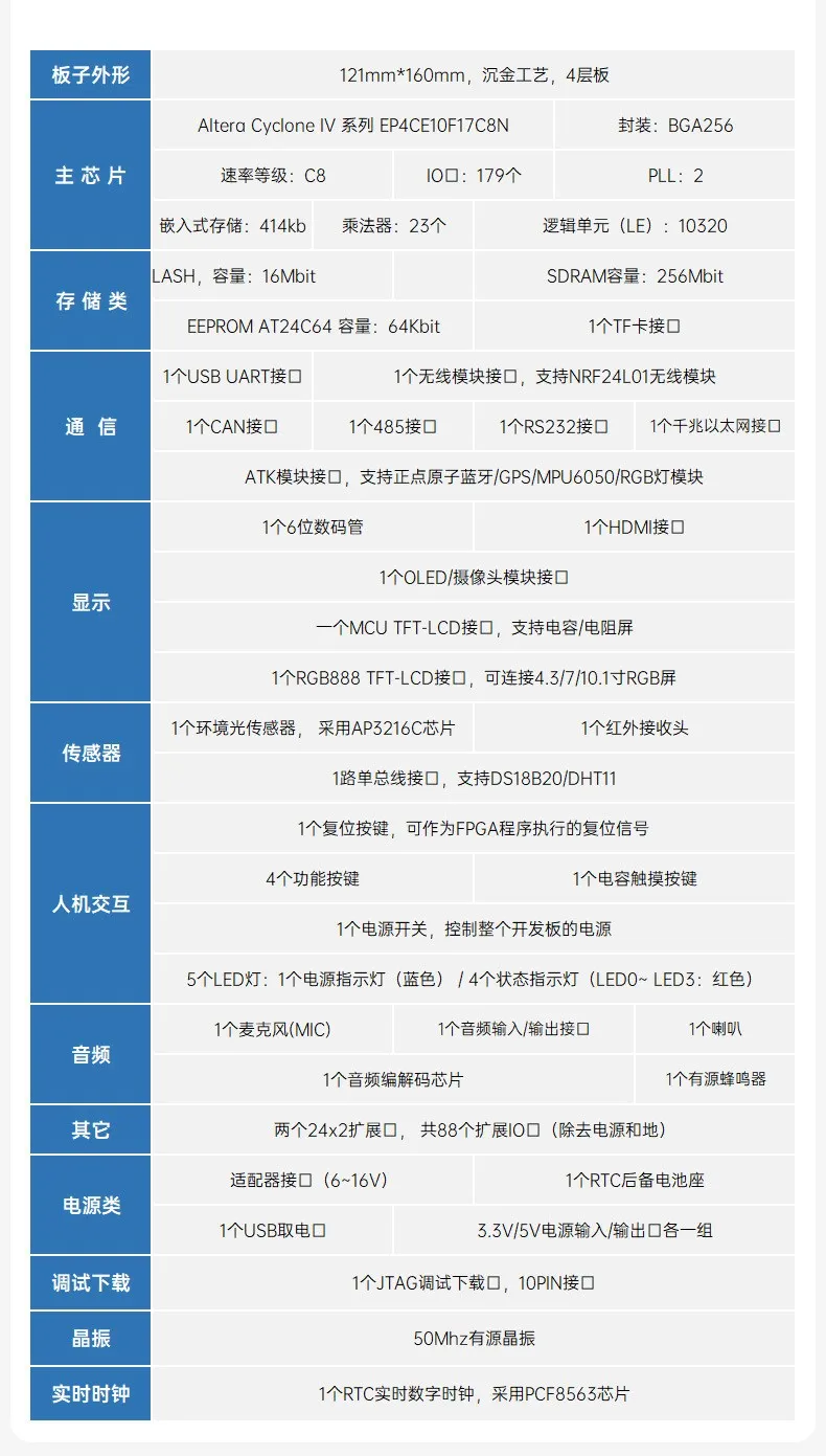 基于賽靈思、紫光芯片開發(fā)的FPGA高速通信開發(fā)板，適用于圖像處理、工業(yè)控制場景